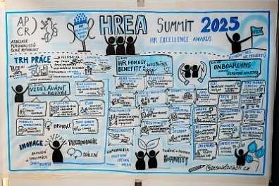 HREA 2025