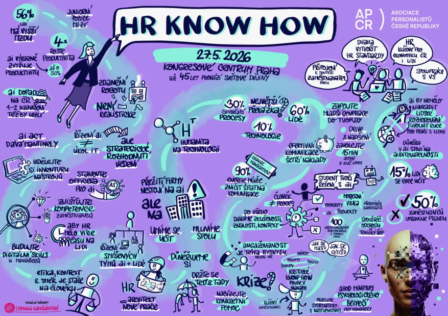 Konference HR Know How - jak akce proběhla